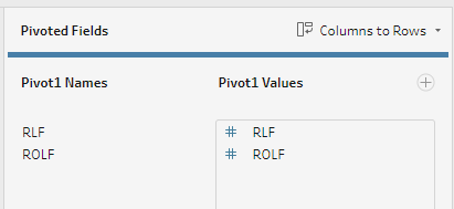 Pivot RLF and ROLF columns