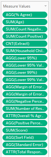 Default Measure Values when we drag to the Row Shelf