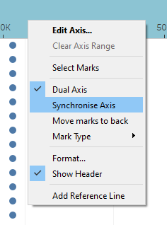 Synchronising the Axis