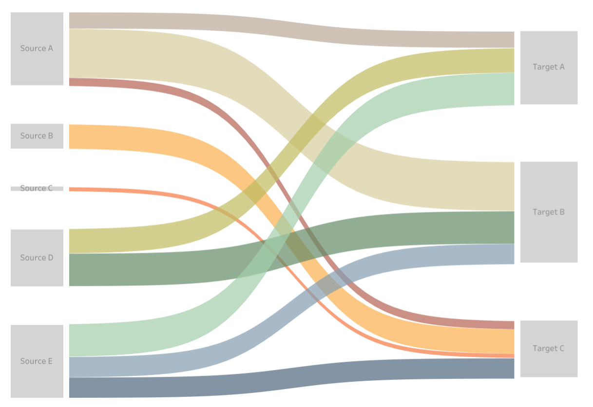 Sankey Diagram for Visualising Migration