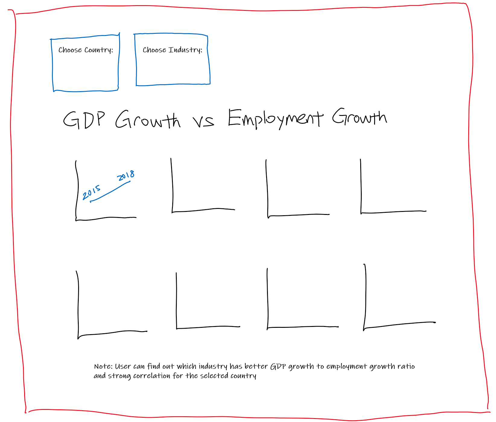 GDP Growth vs Employment Growth