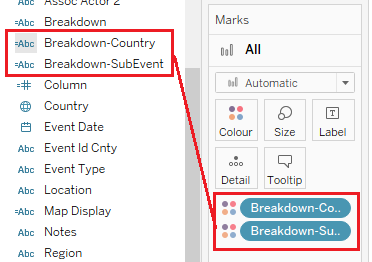Colour by Breakdown-Country and Breakdown-Subevent