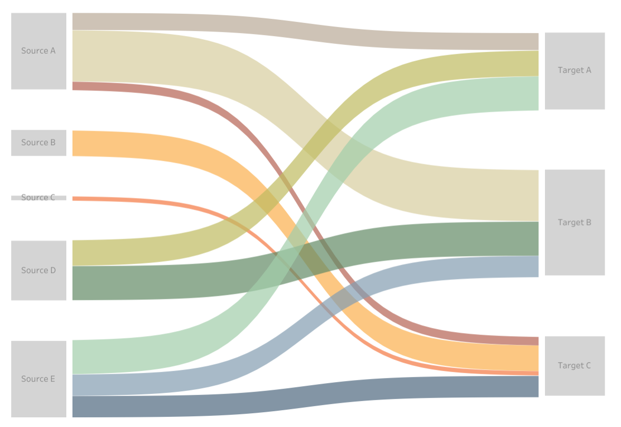 best sankey diagram generator